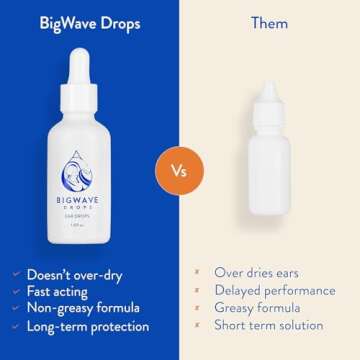 BigWave Drops - Fast-Acting Ear Drops Preferred by Professional Athletes for Ear Discomfort, Ear Infections, Swimmer’s Ear, Clogged Ears, Wax Removal, and Itchy Ears