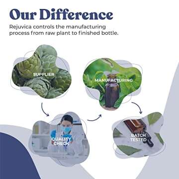 Rejuvica Health Kava Kava Root Extract Supplement - Active Kava Kava - Potent Relaxation & Calm - Liquid Extract - Piper Methysticum - Noble Variety - Naturally Occurring Kavalactones - 48 Servings