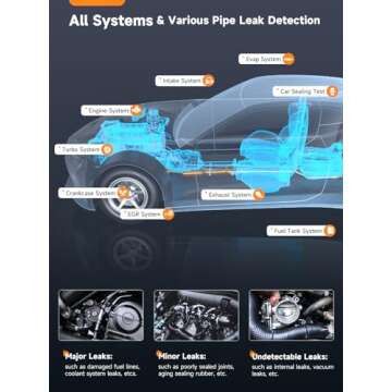 FOXWELL ST203 Smoke Machine Automotive Leak Detector for Quick & Easy Testing