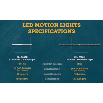 SnapSafe LED Gun Safe Lights Motion Sensor Battery Operated