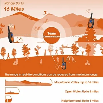 Two Way Topsung M880 FRS Walkie Talkie - Reliable Communication