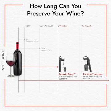 Coravin Timeless Three Plus Wine System Features