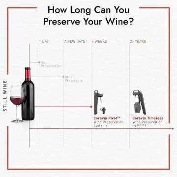 Coravin Timeless Three Plus Wine System Features