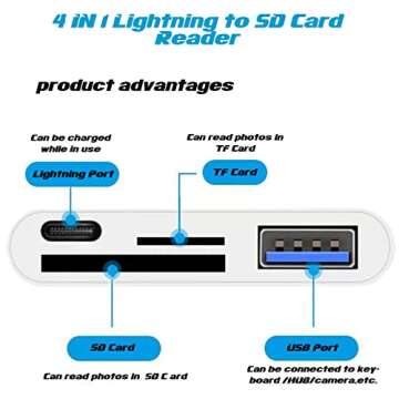 Lightning to SD Card Reader - 4 in 1 Memory Card Adapter for iPhone with USB Female OTG, Compatible ...