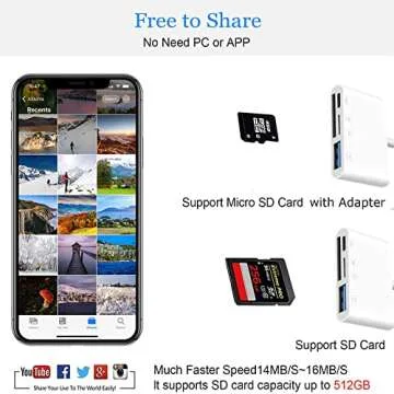 4-in-1 Lightning to SD Card Reader for iPhone