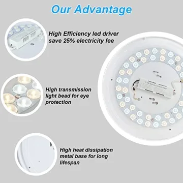 DLLT 24W Modern Dimmable Led Flush Mount Ceiling Light Fixture with Remote-13 Inch Round Close to Ceiling Lights for Bedroom/Kitchen/Dining Room Lighting, Timing, 3000K-6000K 3 Light Color Changeable