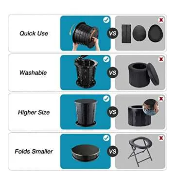 TRIPTIPS Portable Toilet - Adjustable, Lightweight & Versatile