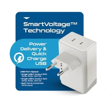 Ceptics European Plug Adapter with USB Charging