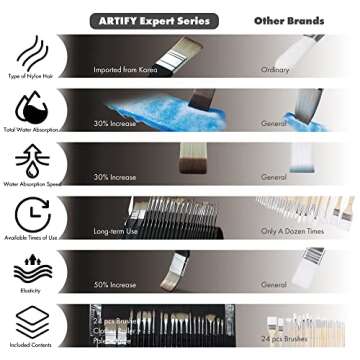 ARTIFY 25-Piece Professional Paint Brush Set – Expert Series Synthetic Nylon Brushes for Acrylic, ...