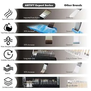 ARTIFY 25-Piece Professional Paint Brush Set – Expert Series Synthetic Nylon Brushes for Acrylic, ...