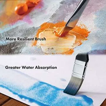 ARTIFY Professional Paint Brush Set for All Mediums