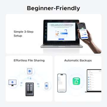 UGREEN NASync DXP2800 64TB Desktop NAS with AI Features