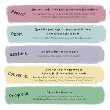 Let's Go, Kitty! - A Speech Language Pathologist Designed Language Development Tool