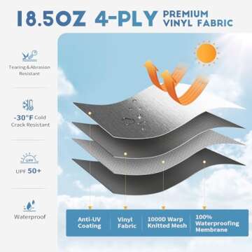 Heavy Duty RV Awning Fabric Replacement - 19.5oz Vinyl Camper Awning - Waterproof & UV-Resistant - U...