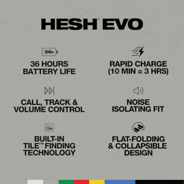 Skullcandy Hesh Evo Wireless Headphones with Mic
