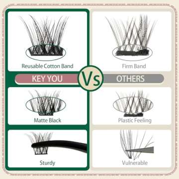 Lash Extension Kit 120pcs Lash Clusters Lash Bond and Seal Eyelash Extension Kit KEYYOU D Curl 8-18MIX Soft Natural Fluffy Lashes with Lash Applicator for DIY at Home(Kit-DV02-8-18MIX)