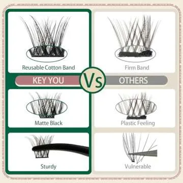 Lash Extension Kit 120pcs Lash Clusters Lash Bond and Seal Eyelash Extension Kit KEYYOU D Curl 8-18MIX Soft Natural Fluffy Lashes with Lash Applicator for DIY at Home(Kit-DV02-8-18MIX)