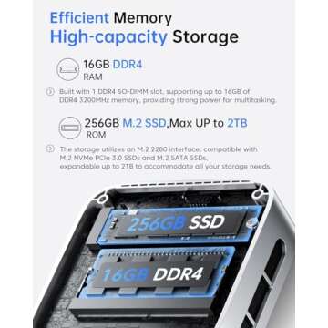 ACEMAGICIAN Mini PC with 16GB RAM and 4K Support