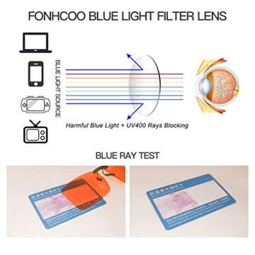 FONHCOO Clip-On Blue Light Blocking Glasses for Eye Care