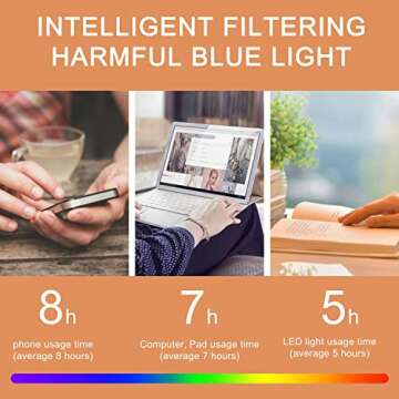 FONHCOO Clip-On Blue Light Blocking Glasses for Eye Care