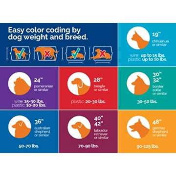 Precision Pet 36 Inch Two Door Dog Crate with Locking System
