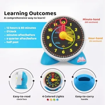 Interactive Talking Clock for Kids - Learn to Tell Time
