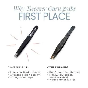 Tweezer Guru Ingrown Hair Tweezers - Pointed Precision Tweezers for Eyebrows & Ingrown Hair Removal - Blackhead and Splinter Tweezer with Sharp Needle Nose Point (2 Piece Set, Black (Point+Slant))