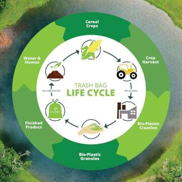 Simply Bio 13 Gallon Compostable Trash Bags Liners Drawstring, Heavy Duty Extra Thick 1 Mil, 49.21 Liter, 30 Bags, Tall Kitchen Food Scrap Waste Bag, ASTM D6400, US BPI and OK Compost Home Certified