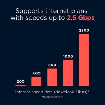 Motorola MT8733 WiFi 6 Router & Modem for Xfinity Plans