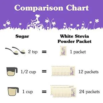 NuNaturals Organic Sweetener - Sugar-Free Plant-Based Delight