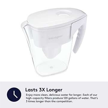 Aquagear Water Filter Pitcher – Lead, Chlorine, PFOA/PFOS, Microplastics Filter, 10 Cup, 120 Gallo...