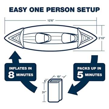 Sea Eagle SE370 3 Person Inflatable Portable Sports Kayak w/Seats, Paddles, Foot Pump and Carrybag