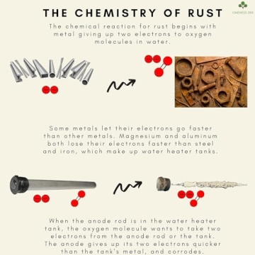 Oneness 369 Durable RV Water Heater Anode Rod - 2 Pack