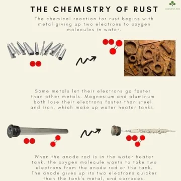 Oneness 369 Durable RV Water Heater Anode Rod - 2 Pack