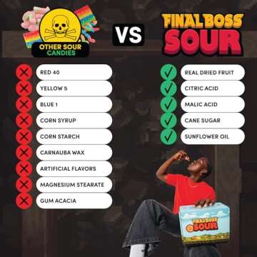 Final Boss Sour, Extremely Super Sour Gummy Candy, Strawberry, LvL 3, (1.06 Ounces Bags, 10 Bags) - Gummies Made with Dried Fruit, Free of Artificial Colors, Low Calorie Healthy Snack for Kids & Adults