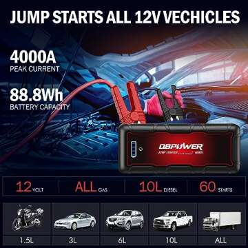 DBPOWER Jump Starter 4000A Peak 88.8Wh Portable Car Jump Starter with LED Light