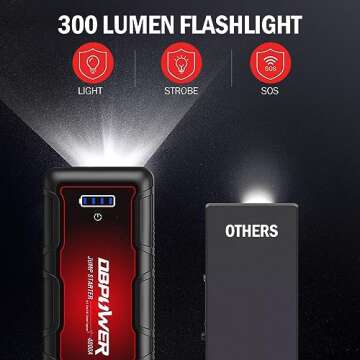 DBPOWER 4000A Peak Jump Starter - Portable Car Booster Pack