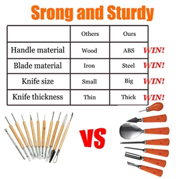 ENVEL Halloween Pumpkin Carving Kit with 7 Tools