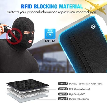 Vemingo RFID-Blocking Travel Wallet for Family Passports