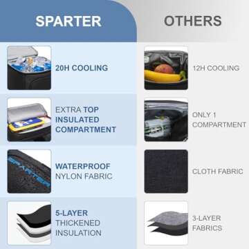 SPARTER Backpack Cooler Insulated Leak Proof 30 Cans, 2 Insulated Compartments Thermal Bag, Portable Lightweight Beach Travel Camping Lunch Backpack for Men and Women