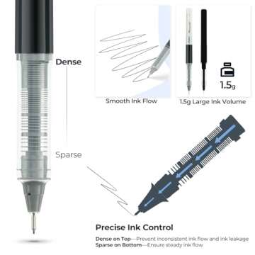 Ohuhu Liquid Fineliner Drawing Pens: 9 Sizes Micro Pens Drawing Pens Pigment Black Ink Water-proof Alcohol-proof Assorted Point Tips Smooth Writing Sketching Journaling Anime Artist Beginners - Kohala