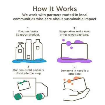 Soapbox Hair Conditioner Bar with Tea Tree Oil to Clean & Purify Dry, Damaged Hair & Scalp - 2oz Solid Conditioner, Low Plastic, Vegan, Sulfate Free, Paraben Free