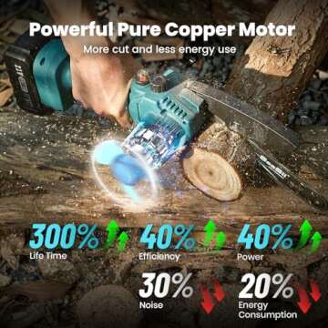 Seesii Mini Chainsaw - Portable 8-Inch Electric Tool Set