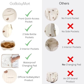 GOBABYMART Large Diaper Bag Tote, Maternity Bag, Travel diaper tote, Multifunction baby bag, Baby Nappy Bags, Messenger bag (Medium - Bears)