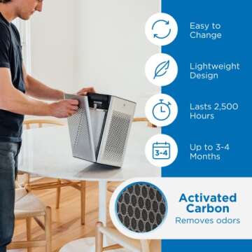 Medify Air Medify MA-25 Genuine Replacement Filter | for Allergens, Wildfire Smoke, Dust, Odors, Pollen, Pet Dander | 3 in 1 with Pre-Filter, H13 HEPA, and Activated Carbon for 99.9% Removal | 1-Pack