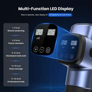 RENPHO Mini Massage Gun for Athletes | Heat & Percussion