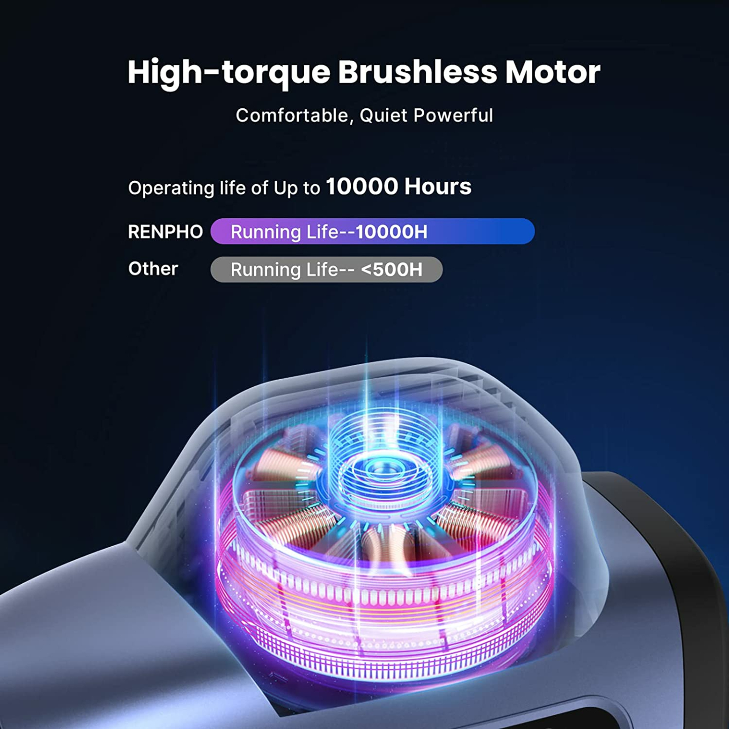 RENPHO Mini Massage Gun for Athletes | Heat & Percussion