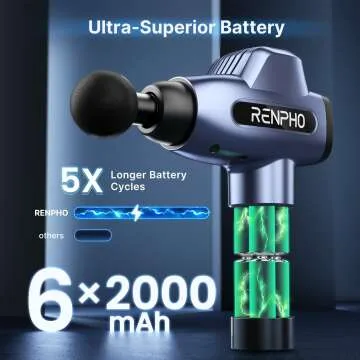 RENPHO Mini Massage Gun for Athletes | Heat & Percussion