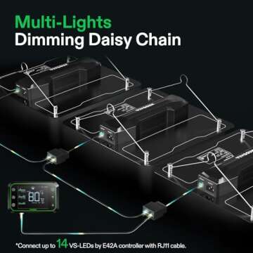 VIVOSUN VS1000 LED Grow Light with Samsung LM301 Diodes & Sosen Driver Dimmable Lights Sunlike Full Spectrum for Indoor Plants Seedling Veg and Bloom Lamps for 2x2/3x3 Tent