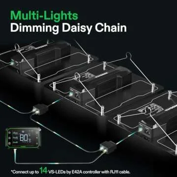 VIVOSUN VS1000 LED Grow Light with Samsung LM301 Diodes & Sosen Driver Dimmable Lights Sunlike Full Spectrum for Indoor Plants Seedling Veg and Bloom Lamps for 2x2/3x3 Tent